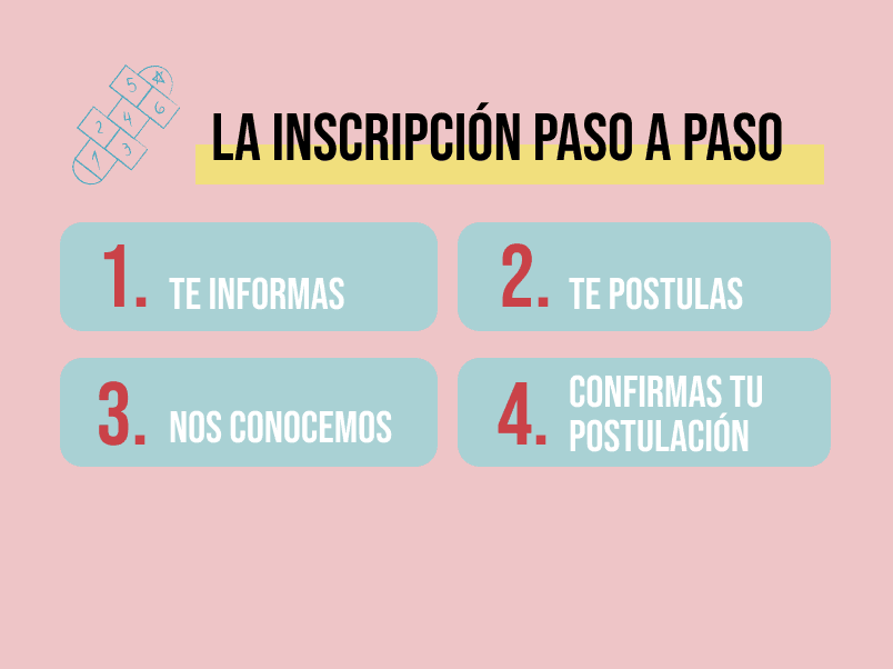 la-inscripcion-paso-a-paso