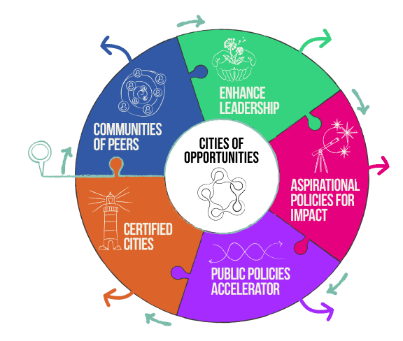 Imagen central redonda