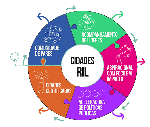 Imagen central redonda