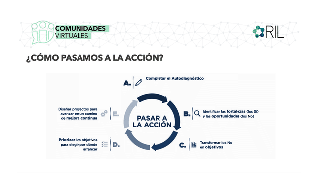 Taller del Índice de autoevaluación de movilidad urbana